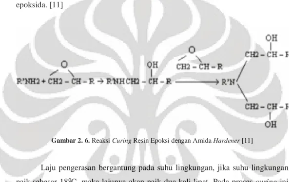 Gambar 2. 6. Reaksi Curing Resin Epoksi dengan Amida Hardener [11] 