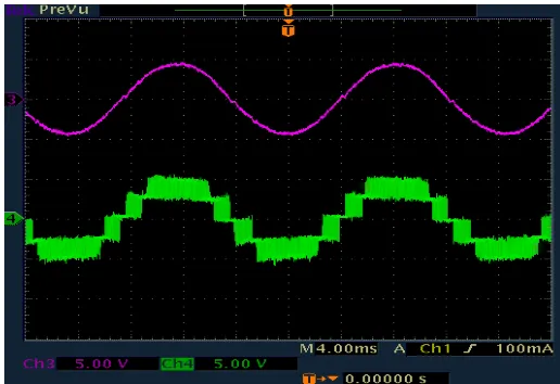 Figure 13. Experimental test result of the load current and five-level current waveforms 