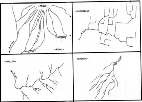 Gambar 2.1 Sketsa pola aliran sungai (Soewarno,1991) 