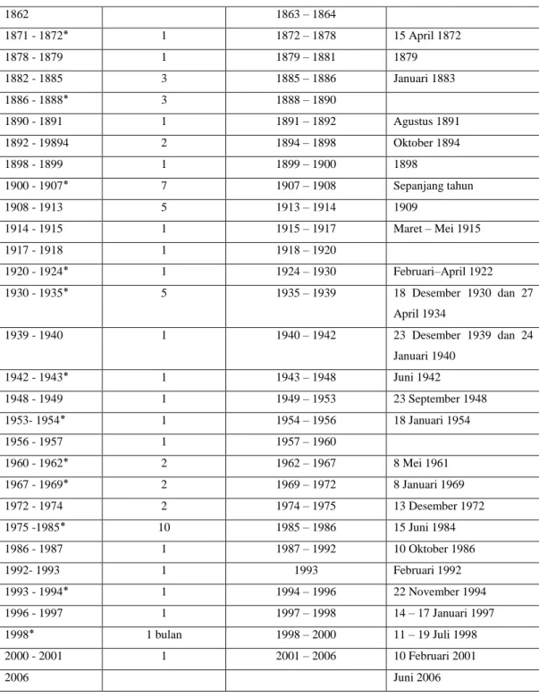 Tabel 2.1 Lanjutan 