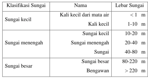 Tabel 2.1. Klasifikasi sungai berdasarkan pada lebar sungai 