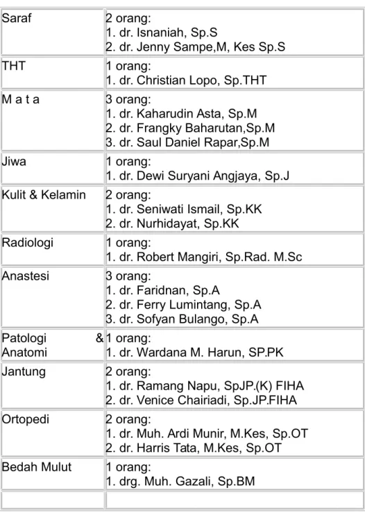 Tabel 4.2 Deskripsi Dokter Spesialis RSUD Undata