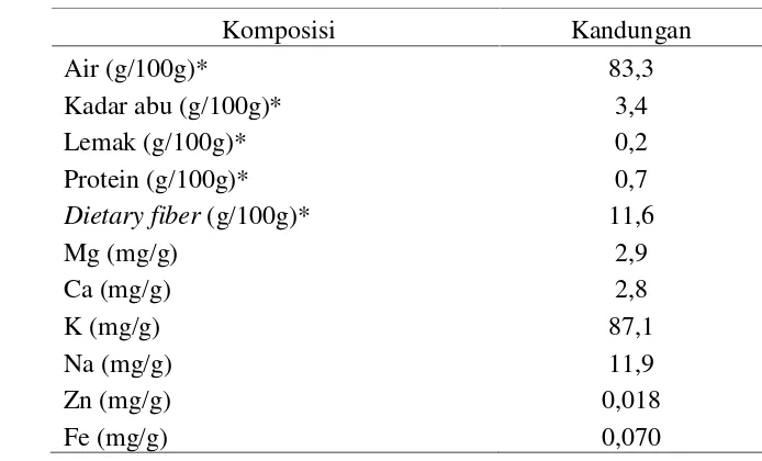 Tabel 2  Komposisi kimia Eucheuma cottonii
