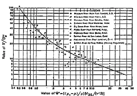 Gambar 3.14 Grafik (Einstein dan Barbarossa,1952) 