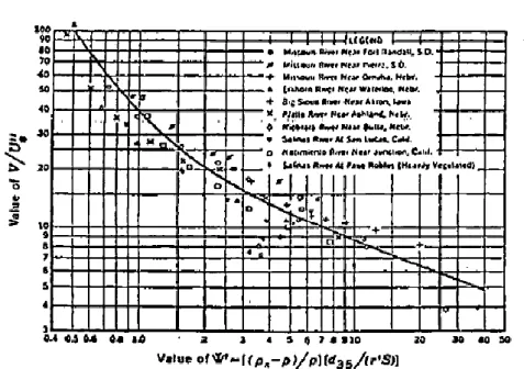 Gambar 3.14 Grafik (Einstein dan Barbarossa,1952) 