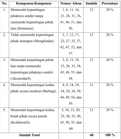 Tabel 1 
