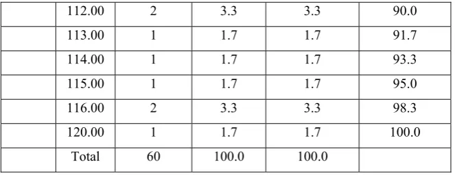 Tabel 9   