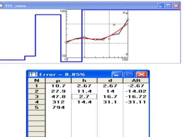 Gambar 7.  Kurva matching, tabel nilai resistivitas ρ, kedalaman d dan ketebalan h pada  lintasan II dari hasil program IPI2Win 