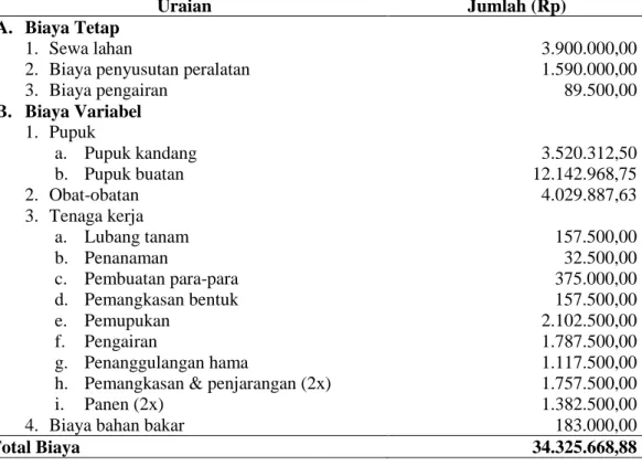 Tabel  2.  Biaya  Produksi  Rata-rata/Ha/Tahun  dalam  Usahatani  Anggur  Prabu  Bestari  di  Kecamatan Wonoasih, Probolinggo 