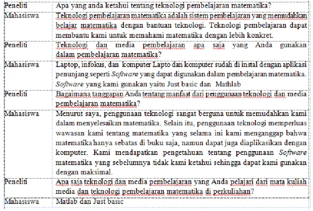 Gambar 2. Jawaban wawancara mahasiswa Berdasarkan  hasil  wawancara  dapat 