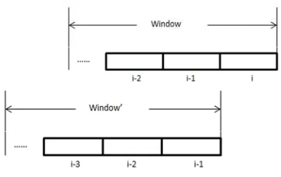 Figure 3. Schematic diagram of window and its internal region’s structure 