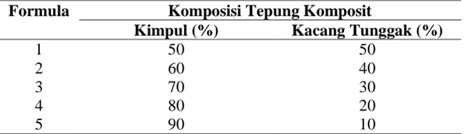 Tabel 1. Susunan Formula Tepung Komposit Kimpul-Kacang Tunggak  Formula  Komposisi Tepung Komposit 