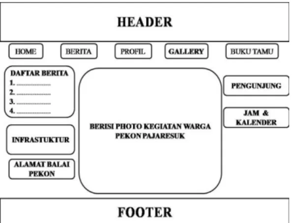 Gambar 4.5.5 Implementasi Halaman Buku  Tamu 