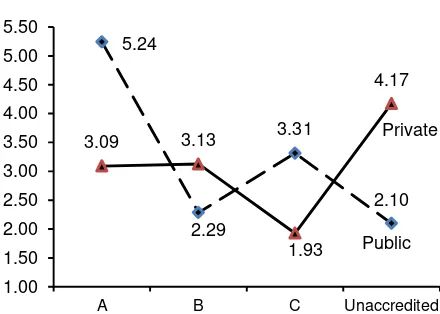 Figure 2. The interaction plot of students’ scores 