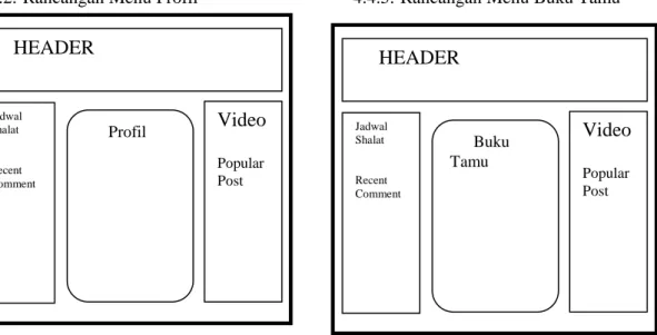 Gambar 4.4.3. Rancangan Menu Visi Misi 