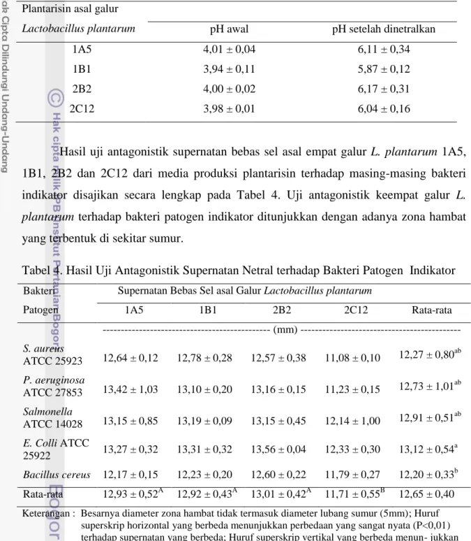 Tabel 4. Hasil Uji Antagonistik Supernatan Netral terhadap Bakteri Patogen  Indikator 
