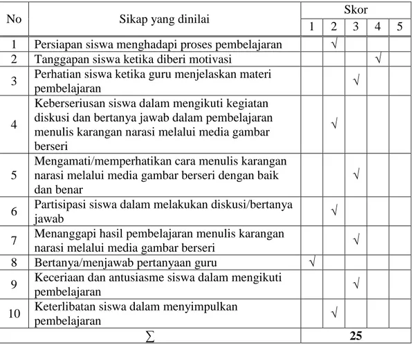 Tabel 4.6 Observasi Aktivitas Siswa dalam KBM  Siklus I Pertemuan Pertama  