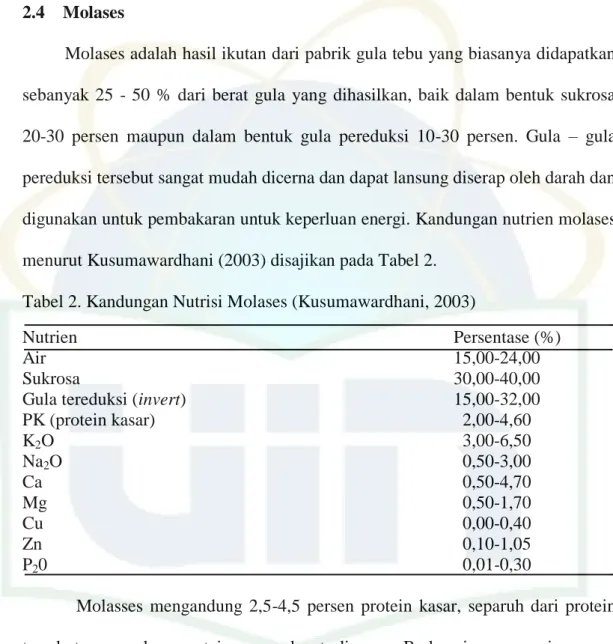 Tabel 2. Kandungan Nutrisi Molases (Kusumawardhani, 2003) 