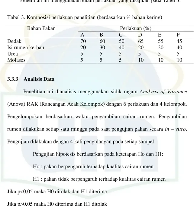 Tabel 3. Komposisi perlakuan penelitian (berdasarkan % bahan kering)  