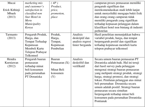 Tabel 2.1 Penelitian Terdahulu 