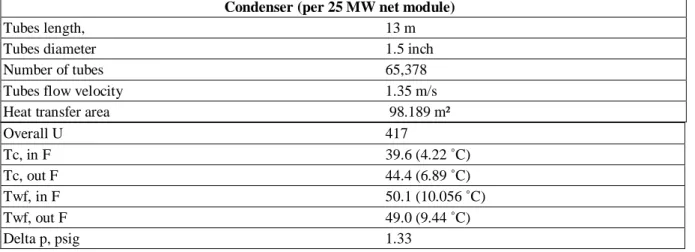 Tabel 1. Spesifikasi Kondensator 