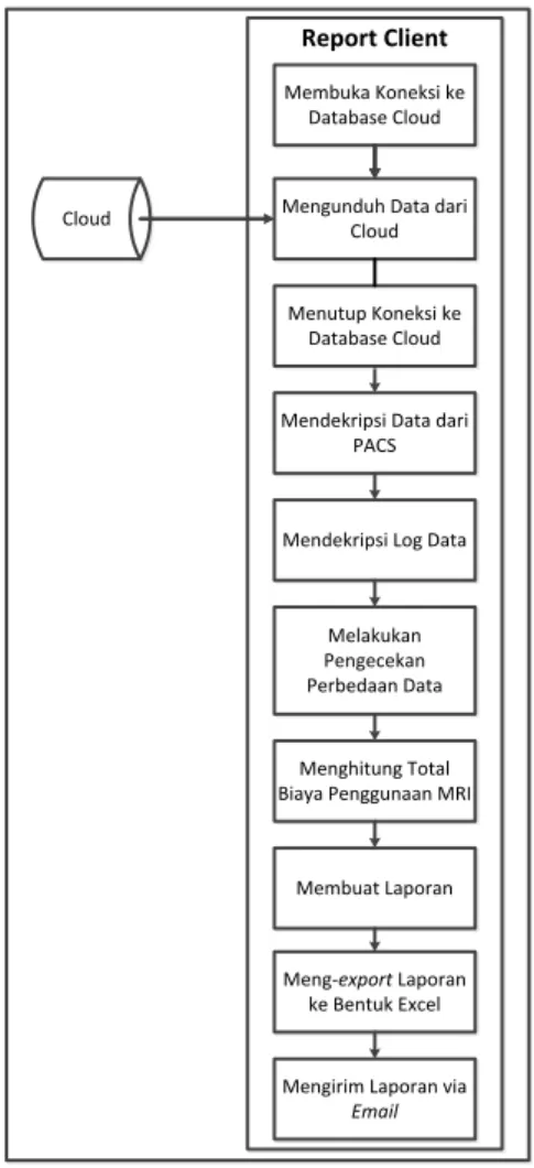 Gambar 3. Class Digram Report Server 