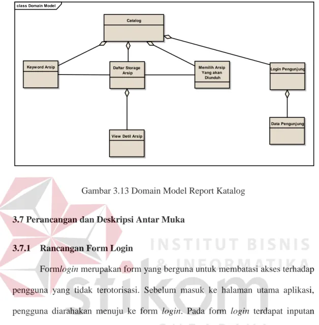 Gambar 3.13 Domain Model Report Katalog 