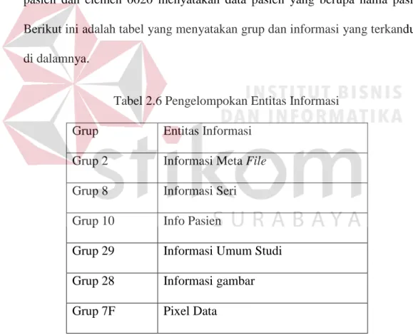 Tabel 2.6 Pengelompokan Entitas Informasi  Grup  Entitas Informasi 