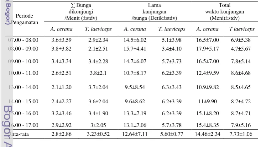 Gambar 8  Biplot analisis komponen utama antara individu  A. cerana (a) dan  T. laeviceps 