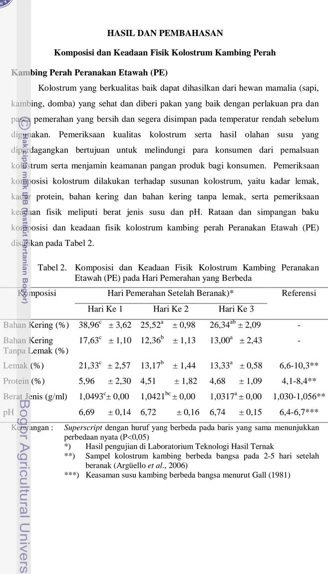 Tabel 2.  Komposisi  dan  Keadaan  Fisik  Kolostrum  Kambing  Peranakan  Etawah (PE) pada Hari Pemerahan yang Berbeda 