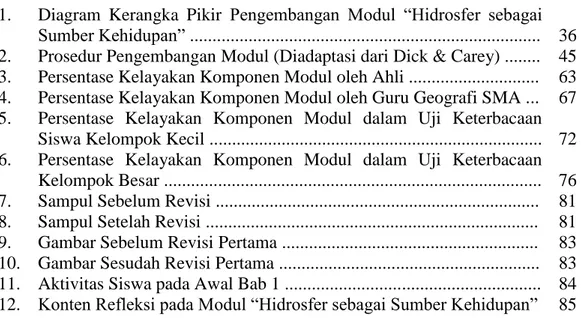 Diagram  Kerangka  Pikir  Pengembangan  Modul  “Hidrosfer  sebagai  Sumber Kehidupan” .............................................................................