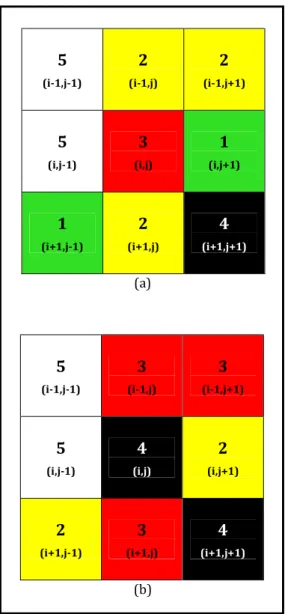 Gambar  7  menunjukkan  sebaran  api  pada  iterasi ke-5 dengan dua titik api. Masing- masing  di wilayah dengan vegetasi basah (hijau) dan di  wilayah vegetasi kering (kuning)