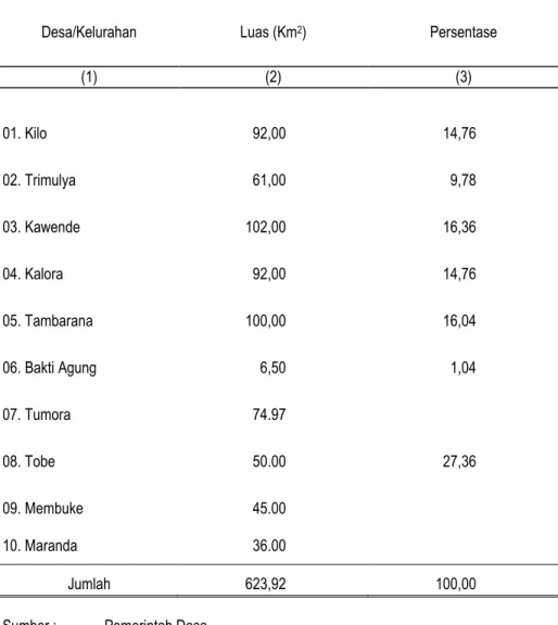Tabel : 1.3.  Luas Wilayah Menurut SK Desa/Kelurahan, 2015 