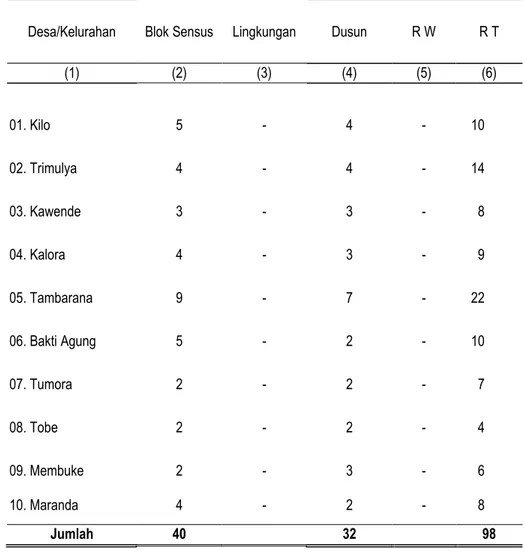Tabel : 2.2.  Banyaknya Blok Sensus, Lingkungan, Dusun, RW, dan RT Menurut Desa/  Kelurahan, 2015 