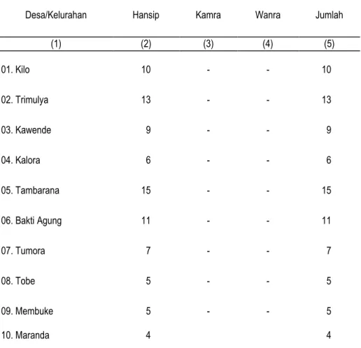 Tabel : 2.4.  Banyaknya Anggota Hansip, Kamra, Wanra, Menurut Desa/ Kelurahan, 2015 