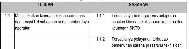 Tabel 1 