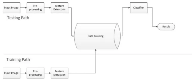 Gambar 3.1 Flow Chart 