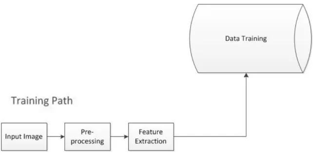 Gambar 3.2 Training Path 