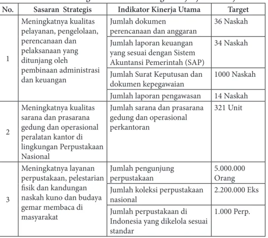 Tabel 3. Sasaran Strategi dan IKU serta Target Perjanjian Kinerja 2015 No. Sasaran  Strategis Indikator Kinerja Utama Target