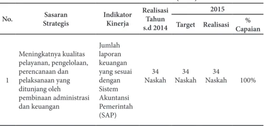 Tabel 8. Perbandingan Realisasi Capaian IKU Jumlah Laporan Keuangan  yang Sesuai dengan Sistem Akuntansi Pemerintah (SAP) Tahun 2015 