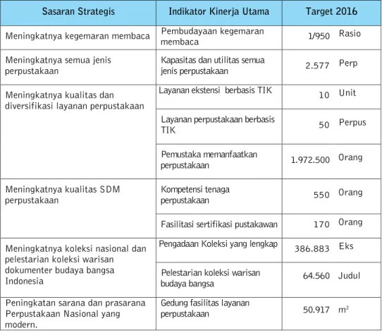 Tabel 21. Sasaran Strategi dan IKU serta Target Renstra 2015-2019 sebelum Revisi
