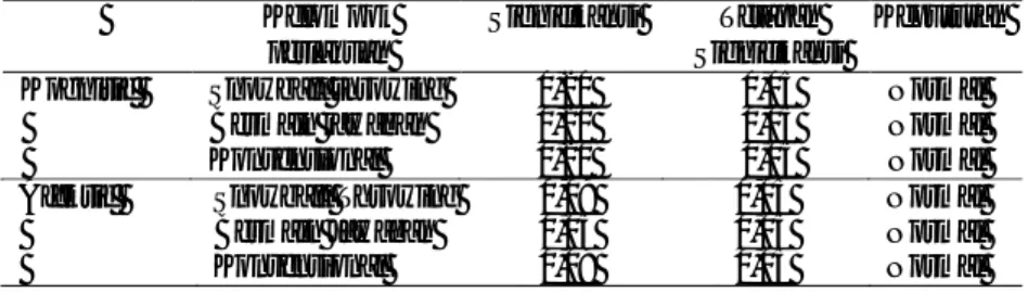 Tabel  4.2  Skor  rata-rata  hasil  uji  normalitas  postest  menggunakan  pembelajaran  snowball  throwing,  bermain  jawaban  dan  konvensional  pada siswa kelas VII SMP N 1 Teras