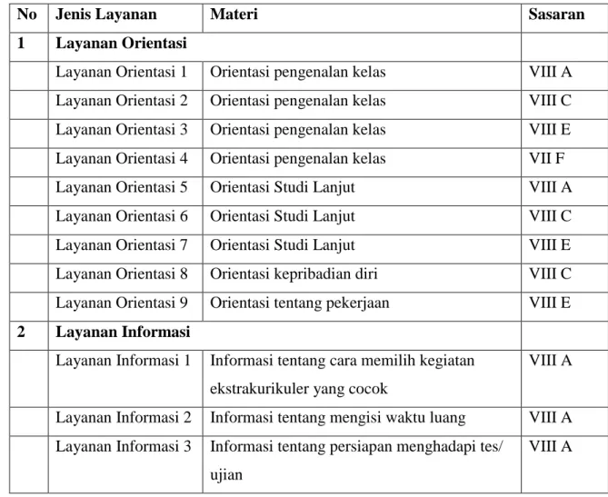 Tabel 2. Program yang akan Dilaksanakan 