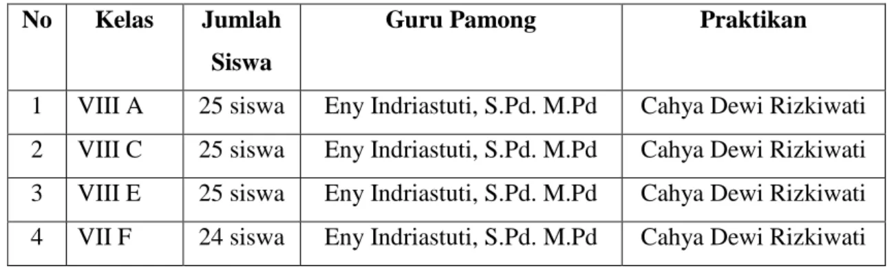 Tabel 1. Daftar Kelas Binaan 