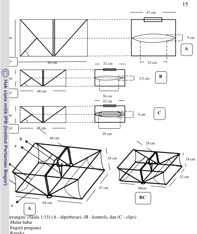 Gambar 6  Rancangan konstruksi bubu lipat dengan tiga tipe funnel 
