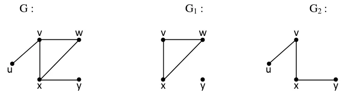 Gambar 2.5. Dua subgragf (G1 dan G2) dari suatu graf G 