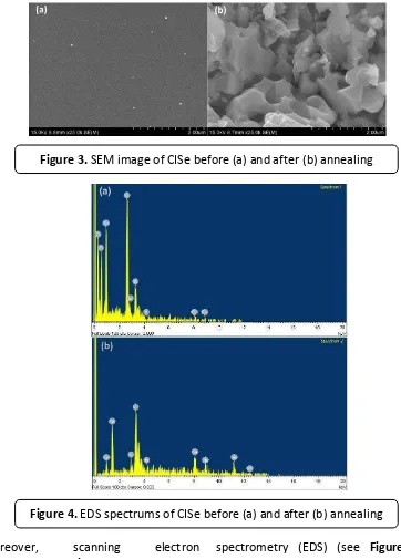 Figure 3. SEM image of CISe before (a) and after (b) annealing 