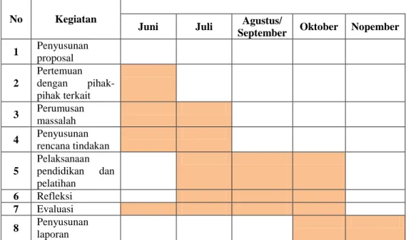 Tabel IV Rencana Jadwal Kerja 