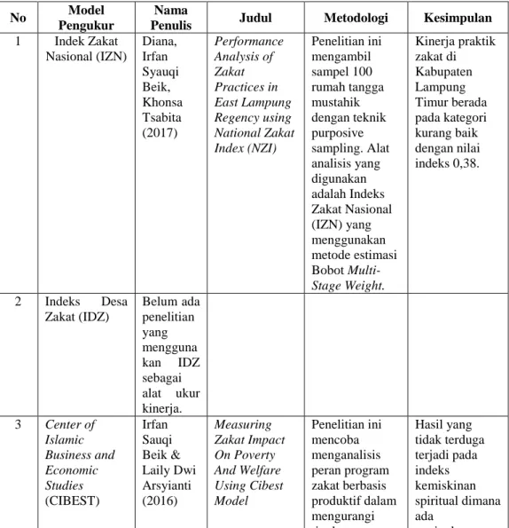 Tabel 2. 1 Penelitian Terdahulu 