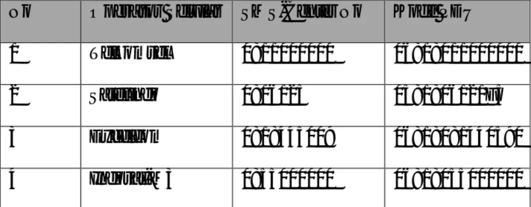 Tabel 2.1 Tabel Nomor SMS-Center Operator  Selular dan Kode PDU (Cara I)
